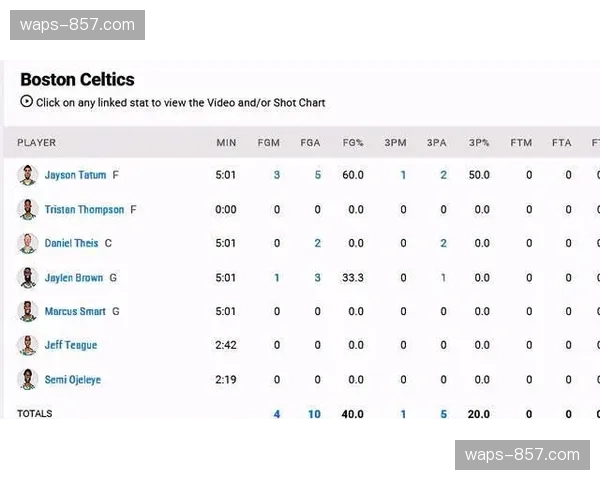 活塞三分出手数据联盟倒数，战术体系不符合当今主流打法
