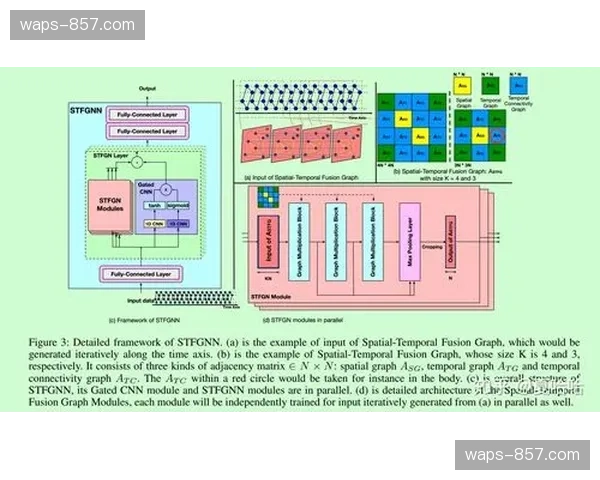 时空卷积网络应用 团队战术路径推演精度调优
